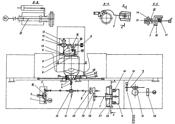 3Д722 кінематична схема плоскошліфувального верстата Кінематична схема плоскошліфувального верстата 3Д722
